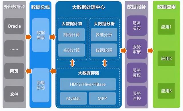 大数据时代的架构挑战 存储、处理与分析海量数据的创新思路